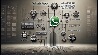 Desbloqueie o Poder do Chatwoot Instale Seu Disparador de Campanhas WhatsApp Passo a Passo [upl. by Behka]