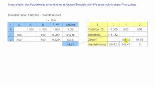 Kapitalwert  Interpretation anhand eines Beispiels mit Hilfe eines vollständigen Finanzplans [upl. by Onaireves]