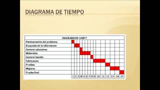 Diagramas UML Sistemas de inventarios [upl. by Nailij]