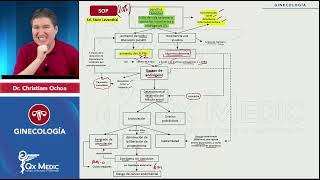 Sindrome de Ovario Poliquistico Repaso ENAM [upl. by Harbard605]