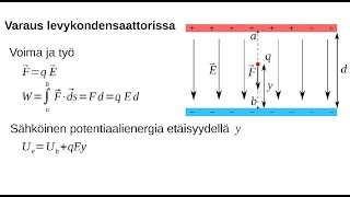 Sähköinen potentiaalienergia ja työ [upl. by Mariandi]