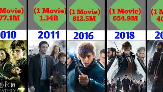 All Wizarding World Movies Year Wise Box Office Collection List harrypotter [upl. by Swope]