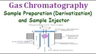 Sample Preparation Derivatization in Gas Chromatography and Sample Injectors in GC [upl. by Camilla]