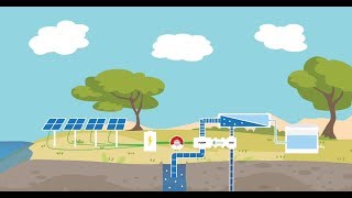 How Desalination Works [upl. by Smiley]