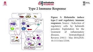 Immune response and self defense mechanism parasites [upl. by Ehcram]