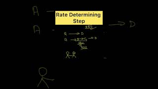 Rate determining Step  Chemistry shorts [upl. by Aseela]