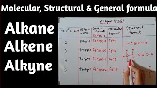 Alkane Alkene  Alkynemolecular Structural General formula [upl. by Carlisle]