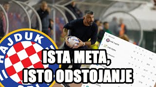 ISTA META ISTO ODSTOJANJE  Hajduk na 3 i 4 [upl. by Stoops]