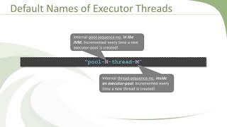 Naming Executor Threads  Efficient Java Multithreading with Executors [upl. by Doralia125]