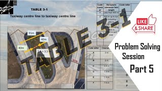 Table 31 Annex 14  Detailed explanation of distance between Taxiway Taxi lane Runway amp Object [upl. by Judie]