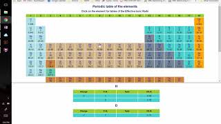 Day 2 atomic structure attractive and repulsive interatomic forces and energies [upl. by Pazia697]