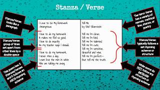 Stanzas and Verses [upl. by Novihc]