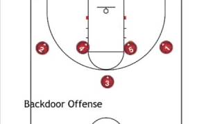 Backdoor offense wheel motion 14 high set [upl. by Freberg]