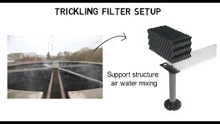 Trickling filter process  Advantages in comparison to activated sludge [upl. by Wehhtam181]