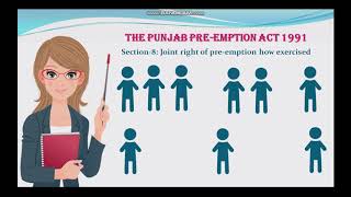 The Punjab Preemption Act 1991 Sec 6 to 12 [upl. by Ivanna956]