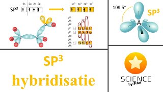 SP3 hybridisatie  orbitalen en kwantumgetallen [upl. by Mehala]