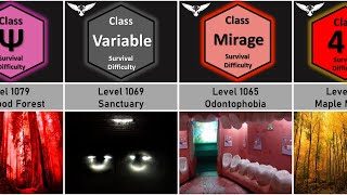 Backrooms Level 1051  1100 Survival Difficulty Comparison  Unknown Nightmares [upl. by Maurene]