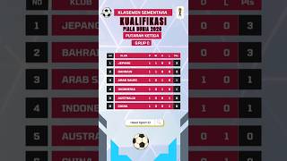 Klasemen Sementara Grup C Kualifikasi Piala Dunia 2026 Zona Asia Putaran ketiga [upl. by Jae]