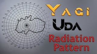 Antenna Radiation Pattern for yagi uda antenna  Antenna and Radiowave Propagation ARWP lab 2 [upl. by Isleen]