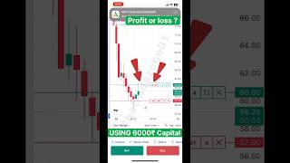 Live scalping trade using 6k capita Nifty trading optiontrading shorts stock intradaytrading [upl. by Enelrad842]