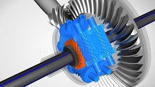 Torsen Differential How it works [upl. by Margret]