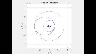 AVP Project 2 Problem 6  Hohmann Transfer with Rendezvous Point [upl. by Asserrac]