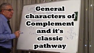 General characters of Complement and its classic pathway [upl. by Danyette]