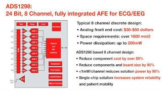 Complete Analog Front End for ECGEEG [upl. by Inimod]