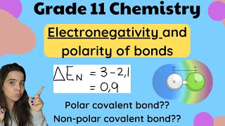 Electronegativity Grade 11 Chemistry Polarity of Bonds [upl. by Clarice804]