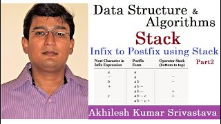 1010 Stack Infix To Postfix Conversion  Part 2 [upl. by Ecilegna]