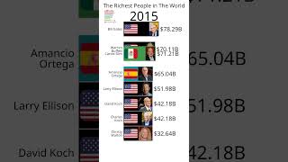 The Richest People in The World  The Worlds Billionaires [upl. by Harpp984]