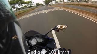 Yamaha R25 Top Speed Per Gear Open Limiter [upl. by Vlada]