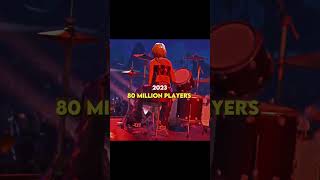 Fortnite  2018 year 😢 fortnite fortnitebattleroyale batleroyale oldfortnite newseason [upl. by Nnylyram]