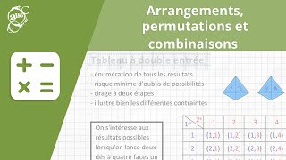 Allô prof  Arrangements permutations et combinaisons [upl. by Riccio891]