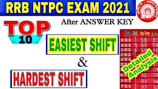 RRB NTPC Hard Shift amp Easy Shift 2021🔥 rrb ntpc cbt1 expected cutoff Zonewise  ntpc normalisation [upl. by Nirrok]