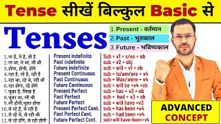 Tenses in English Grammar with Examples Hindi  Tense Chart  Present Tenses Past  Future Tenses [upl. by Ydasahc]