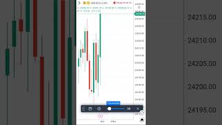 Double top and trendline breakout retest strategy 💵📊 Nifty50 4 Nov 2024 shorts reels stockmarket [upl. by Rozalin]