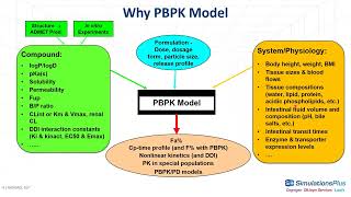 Application of PBPK Modeling in Pediatric Drug Development GastroPlus® [upl. by Milson]