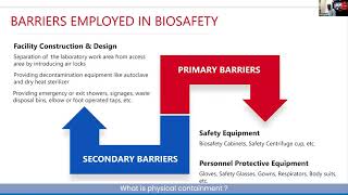 What is physical containment in biosafety [upl. by Ashbey]