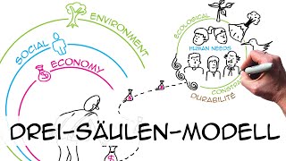 DreiSäulenModell Triple bottom line Nachhaltigkeit [upl. by Ezri]