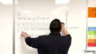 GCSE Maths A1112 Plotting y  x2  6x 8 [upl. by Jess]