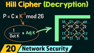 Hill Cipher Decryption [upl. by Oigroeg363]