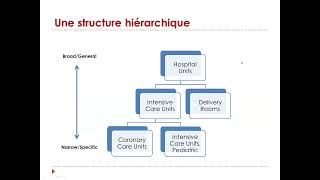 CINAHL  Une base de données en soins infirmiers [upl. by Hamimej603]