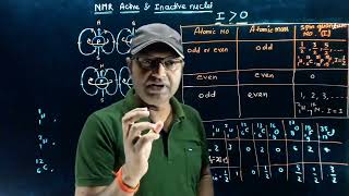 NMR spectroscopy part 2 NMR Active and NMR inactive atomic nuclei [upl. by Teerprug894]