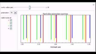 Spectrum of Fused Silica Microspheres [upl. by Lucas474]