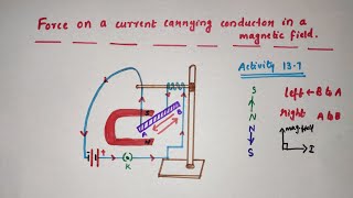 Force on a current carrying conductor in a magnetic field  Activity 137 Class 10 Physics [upl. by Ellives458]