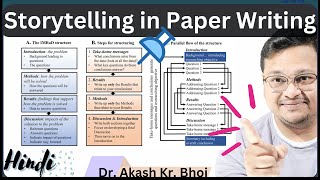 Structuring Paper with Scientific Storytelling  Writing Backwards  Revised IMRaD Format [upl. by Rokach]