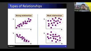 How Geographically Weighted Regression GWR works [upl. by Marder124]