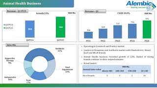 ALEMBIC PHARMACEUTICALS LTD Investor Presentation for Q1FY25 [upl. by Kelam]