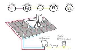 Die eigene Photovoltaikanlage  Jouleco erklärt die Verkabelung [upl. by Salinas315]